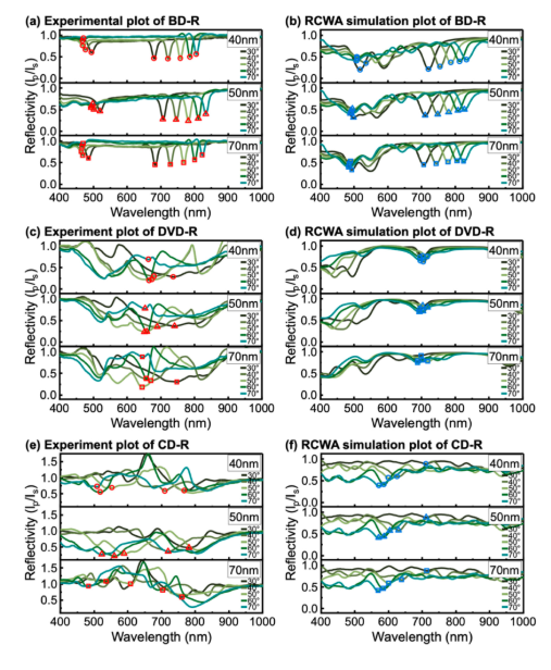 Back-side illumination — Silver (Ag) coated BD-R, DVD-R, CD-R
