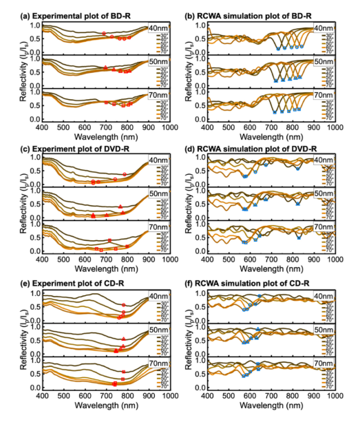 Back-side illumination — Copper (Cu) coated BD-R, DVD-R, CD-R