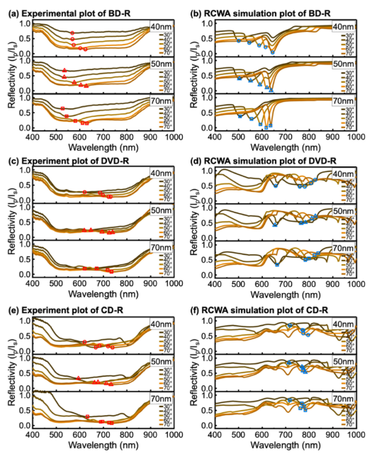 Front-side illumination — Copper (Cu) coated BD-R, DVD-R, CD-R