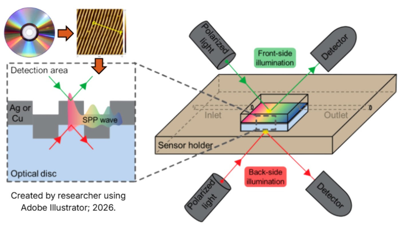 DiscSPR concept diagram