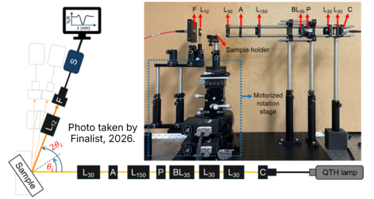 Wavelength-modulated SPR system