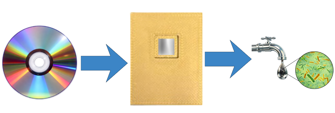 Optical disc to sensor chip diagram